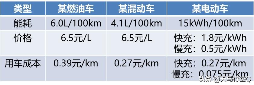 混动汽车有哪几种典型的结构,混动汽车优缺点视频