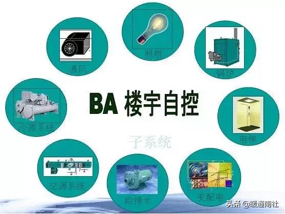 楼宇自控系统设计,霍尼韦尔楼宇自控编程教学