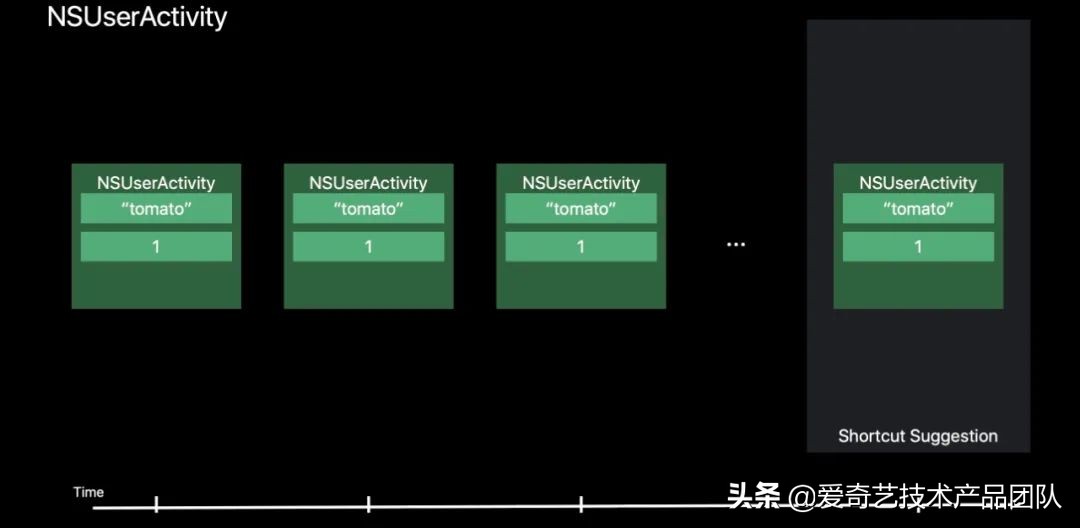 爱奇艺深度实践——Siri应用篇