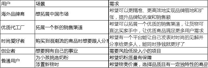 洋葱omall的市场份额,洋葱omall产品