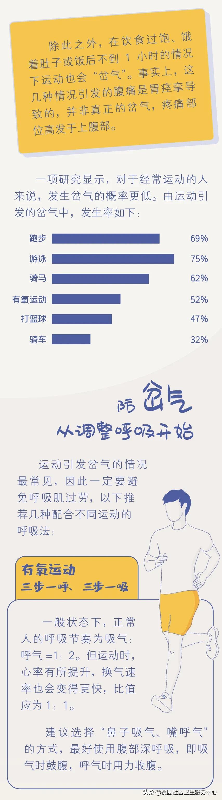 心脏位置像岔气一样疼呼吸更痛,岔气痛呼吸痛最快的恢复方法
