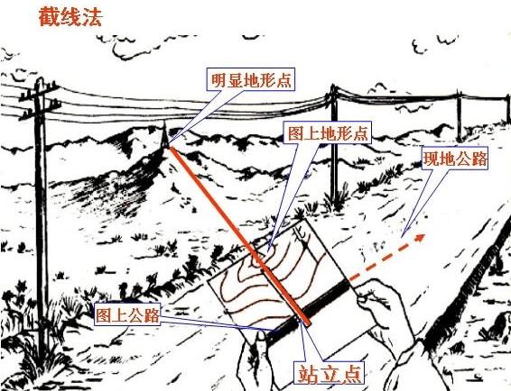 军用作战地图收藏价值,收藏备用军事地形学