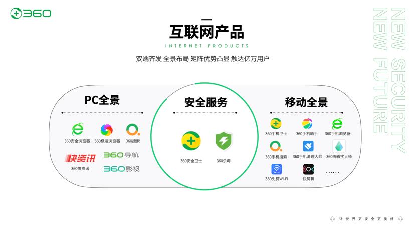 大曝光精投放,360画报带来游戏行业品效合一新解法