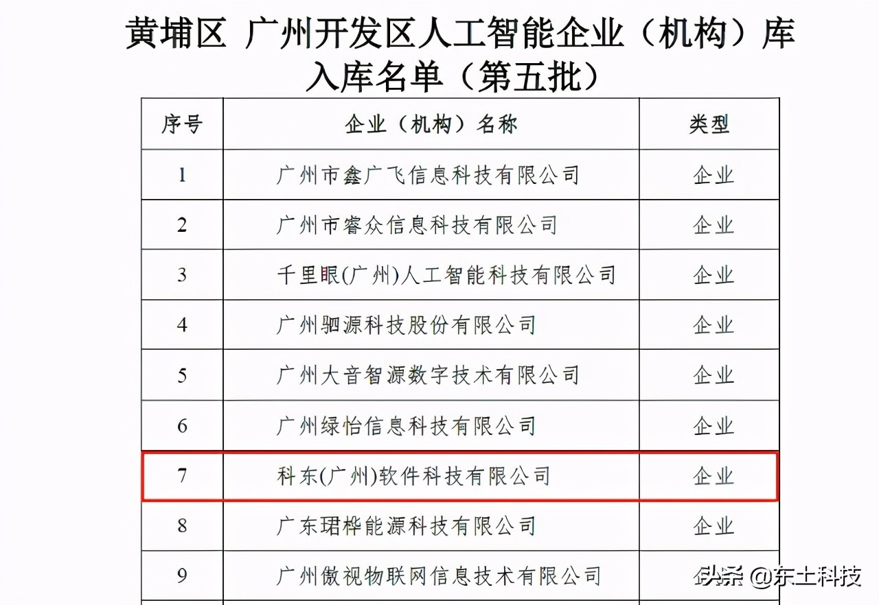 喜报科东软件成功入选广州市开发区人工智能企业库