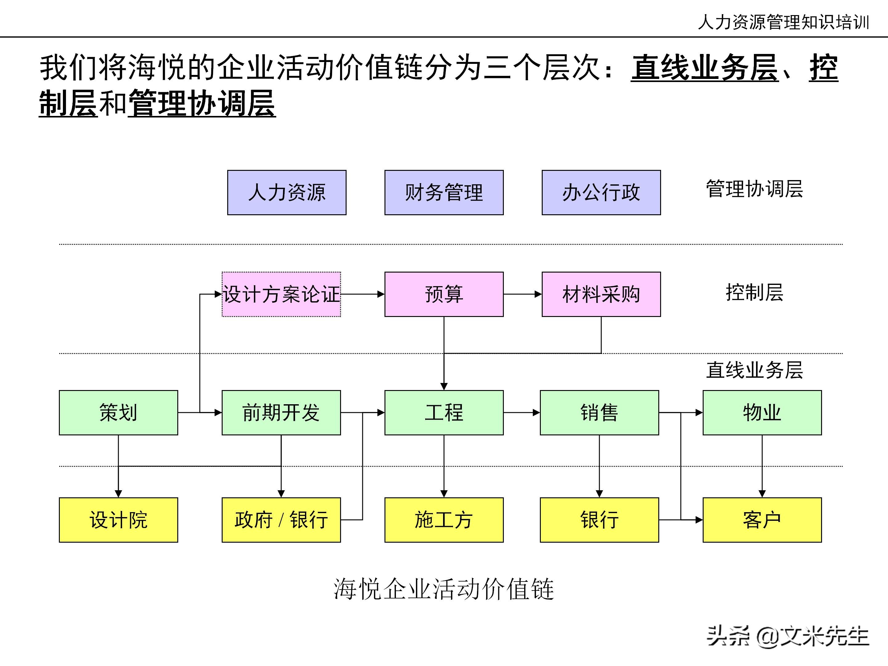 国内知名咨询公司课件：177页人力资源管理知识培训（内部版）