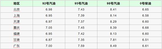 17万买辆小姐姐最爱混动雷车，省心省油实用性为何令人大跌眼镜？