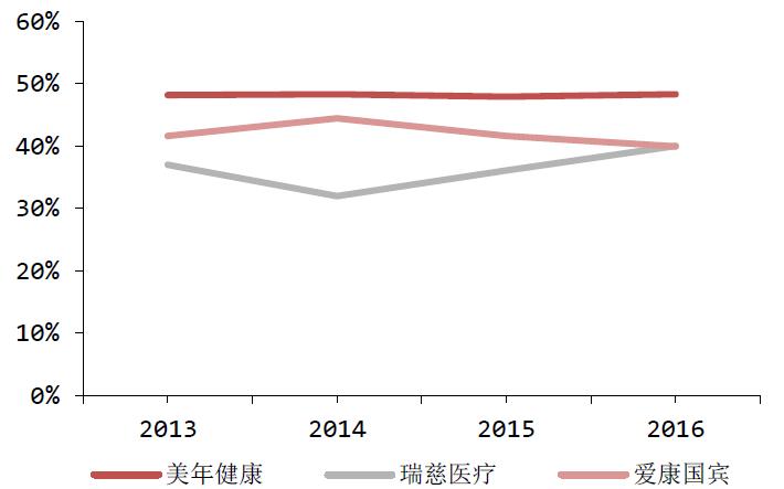 什么机构体检比较好,哪个体检机构最专业实惠