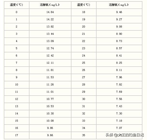 为什么鱼会浮出水面呼吸,为什么鱼不能在水面上浮