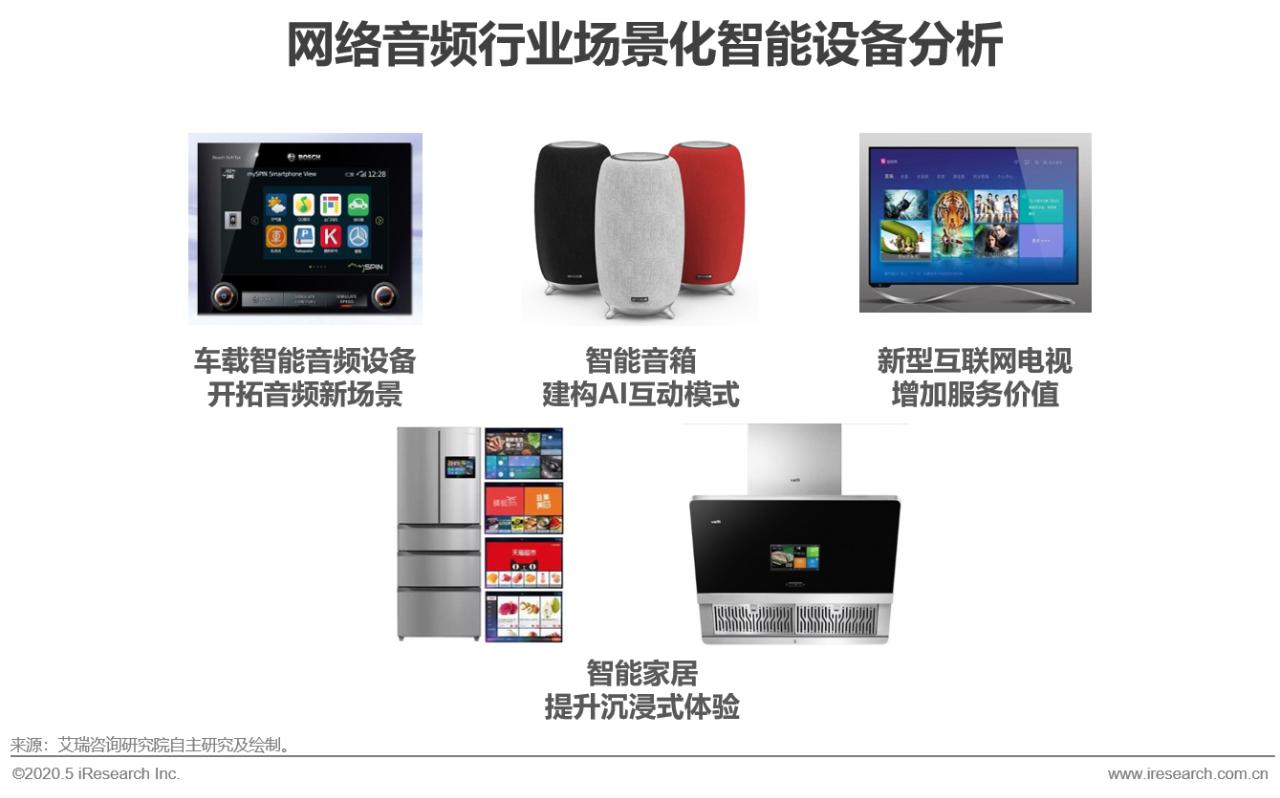 2015年中国网络视听发展研究报告,2020年中国网络经济发展研究报告