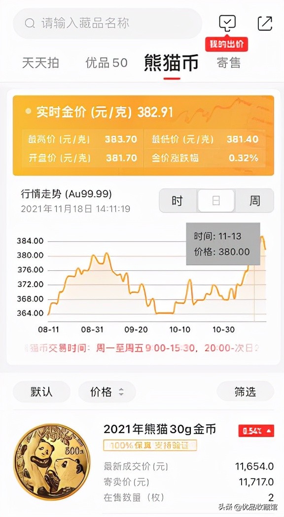 本周金银呈探底回升之势,2012版熊猫纪念金银币现在多少钱