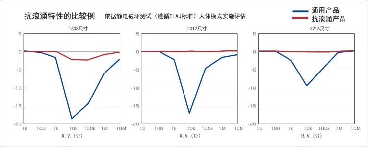 0603贴片电阻规格表,贴片电阻有哪几种规格