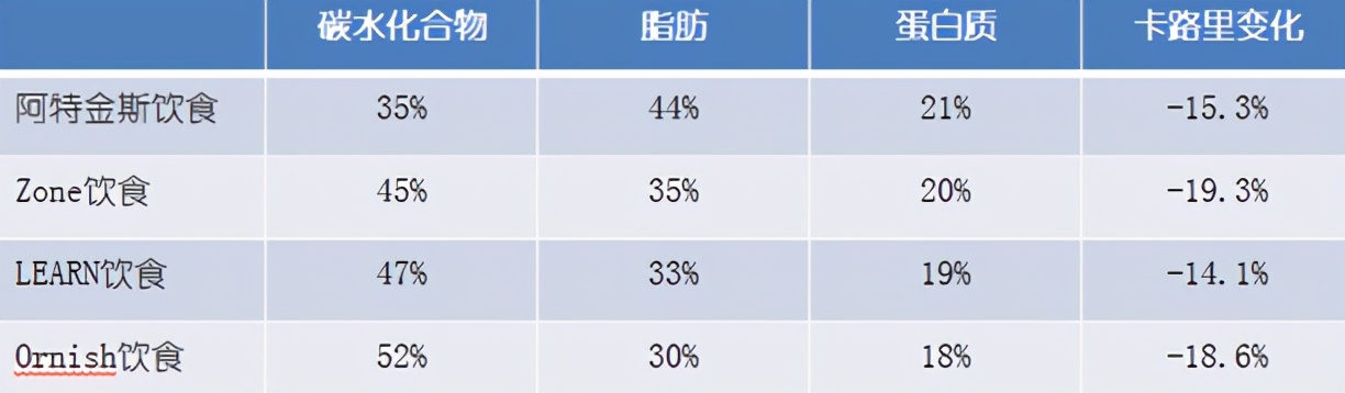 降低高血压：《新英格兰医学杂志》和《细胞》等30份最新研究