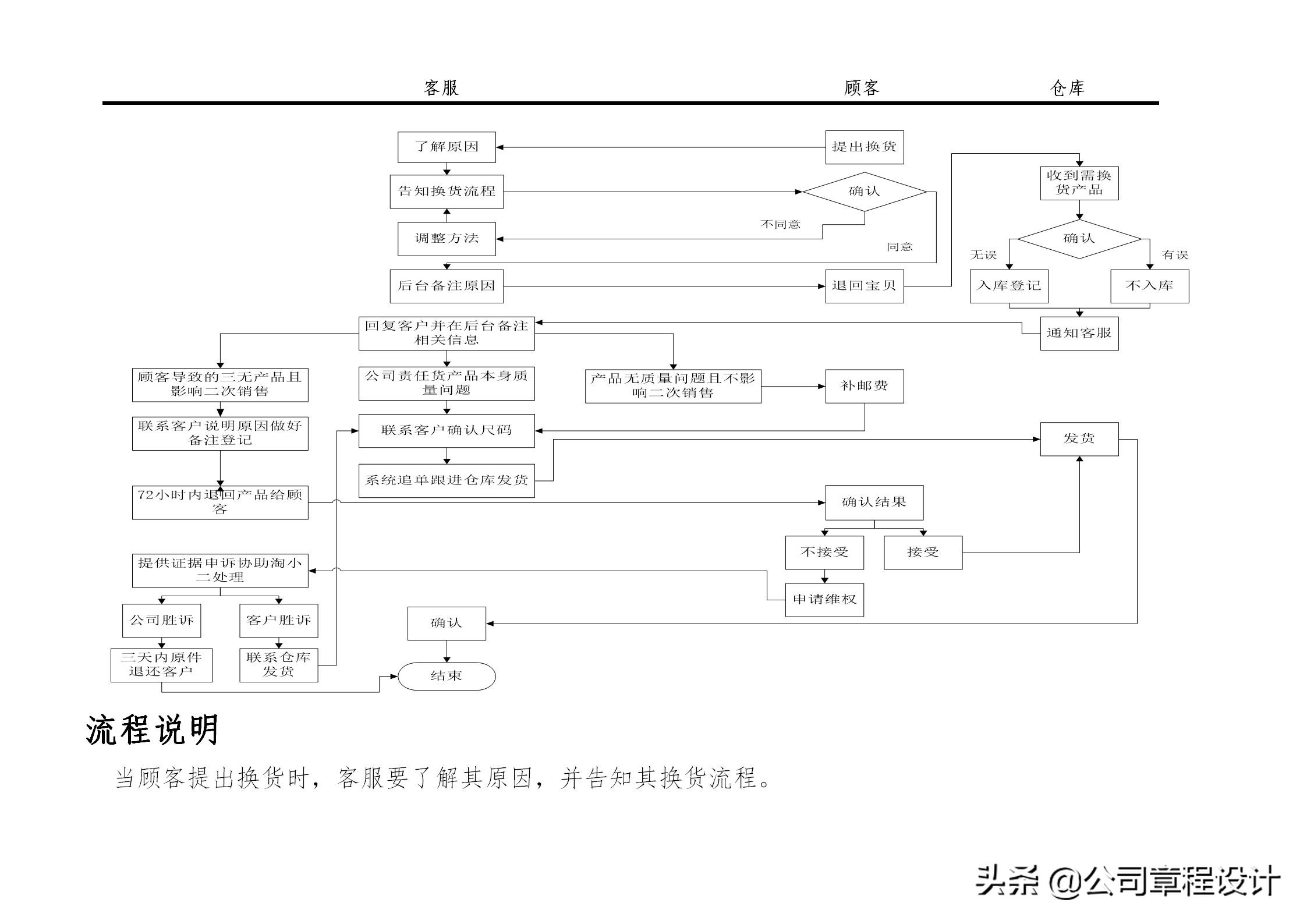 跨境电商运营岗位职责,电商运营部部门组织架构及职责