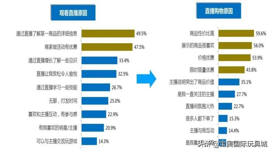 直播卖玩具怎么介绍产品,怎么学电商直播卖玩具