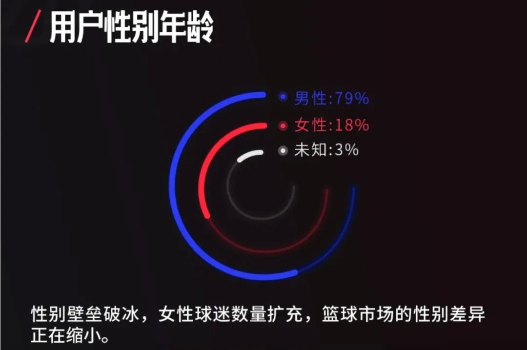 关于篮球宣传视频,关于体育的宣传视频