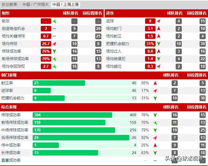 广州恒大艾克森实力,中超恒大上港艾克森能不能上场