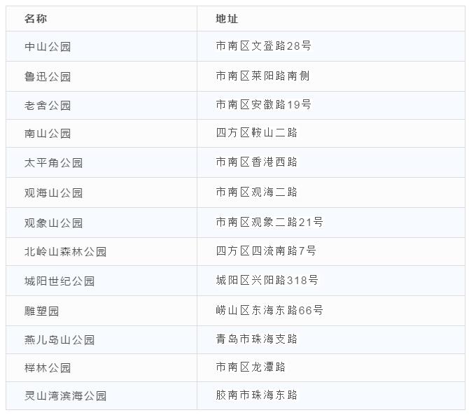 青岛哪些地方限时免费,青岛啥时候免门票