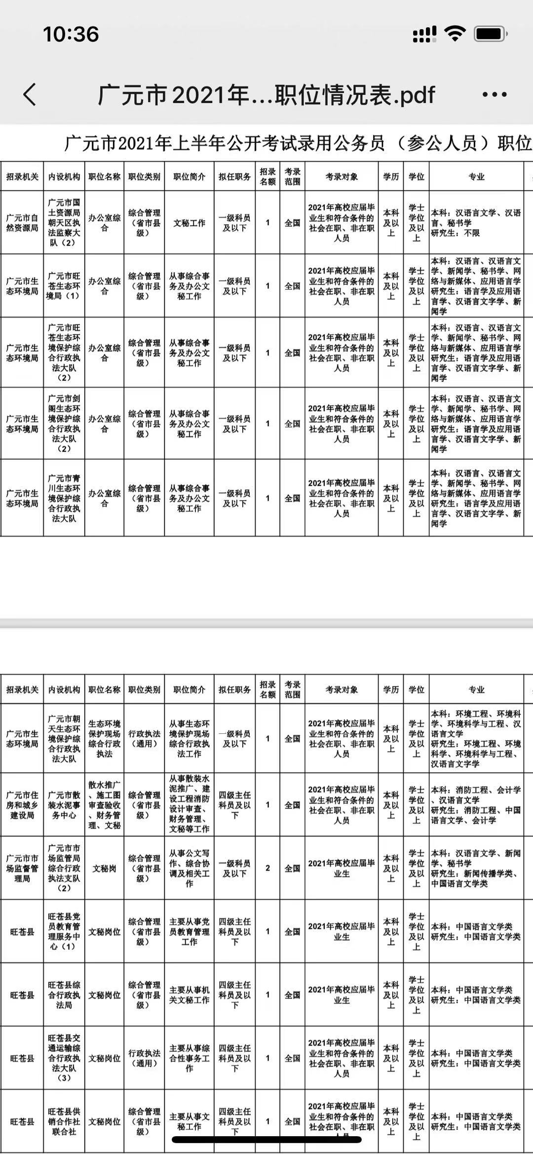 公务员在职研究生哪个专业好考,公务员考在职研究生哪个专业好