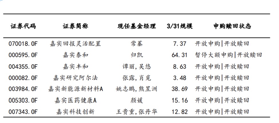 试测一款服务-嘉实丰收之选1号