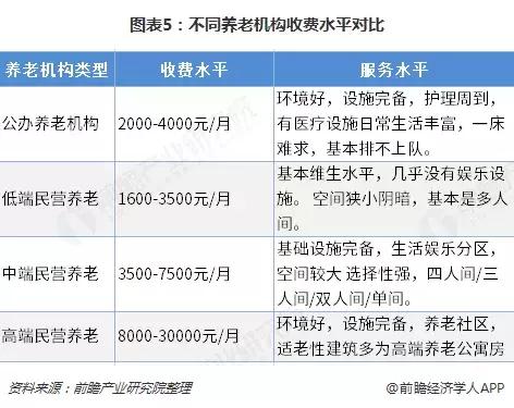 中国养老地产全景图片,中国养老产业趋势