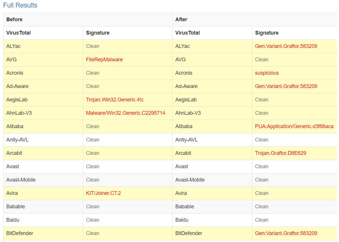 全国大学生信息安全大赛作品赛,大学生信息安全大赛奖项