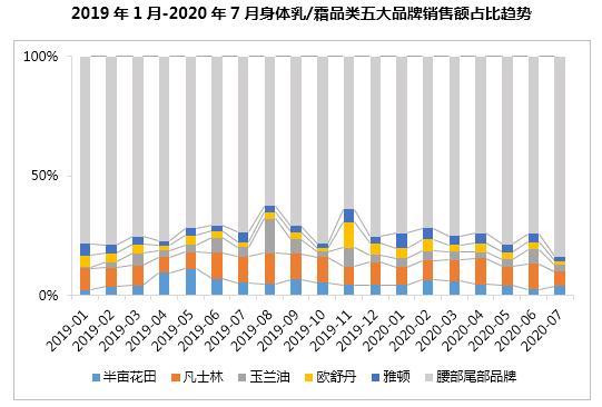 半年卖十亿,半亩花田凭什么?1万6千字告诉你