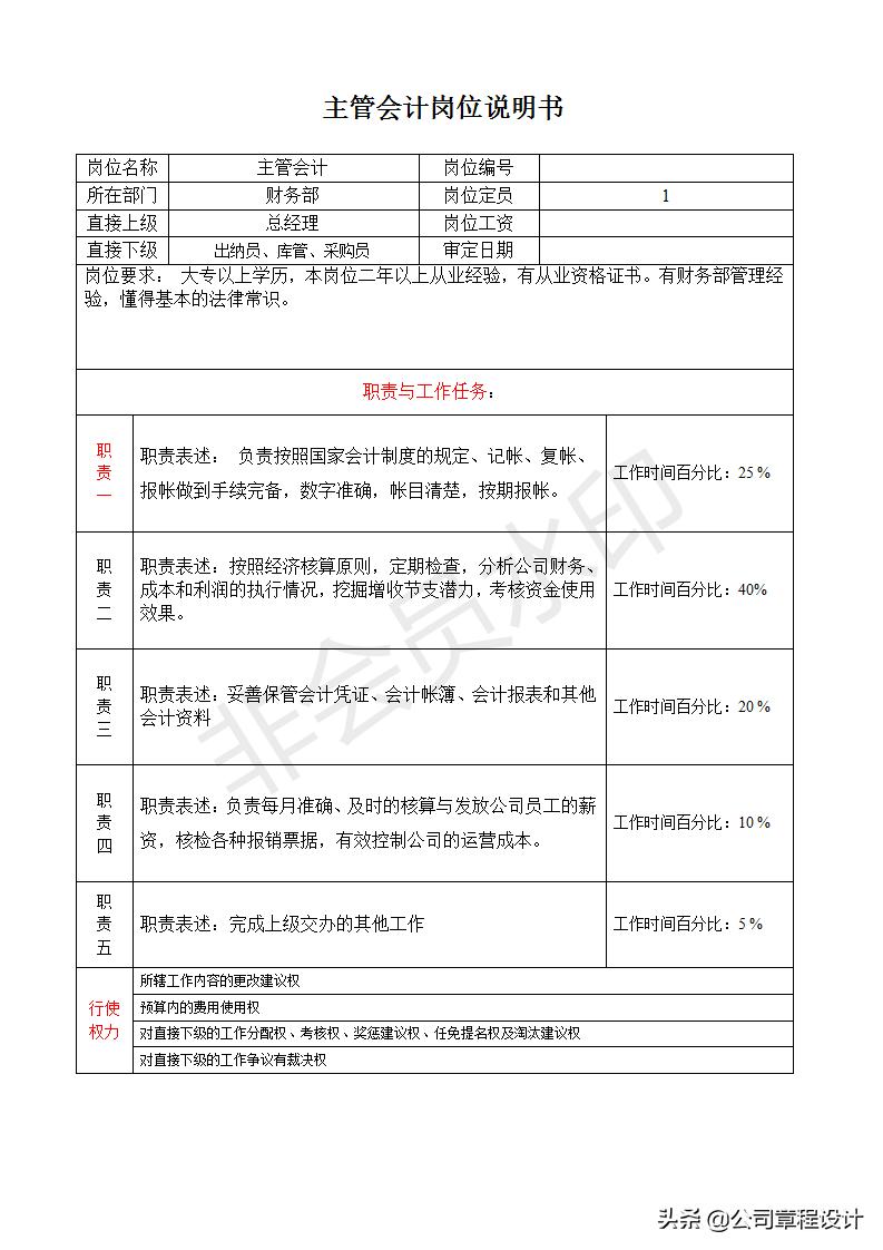部门总经理助理的工作职责,餐饮副总岗位职责说明书