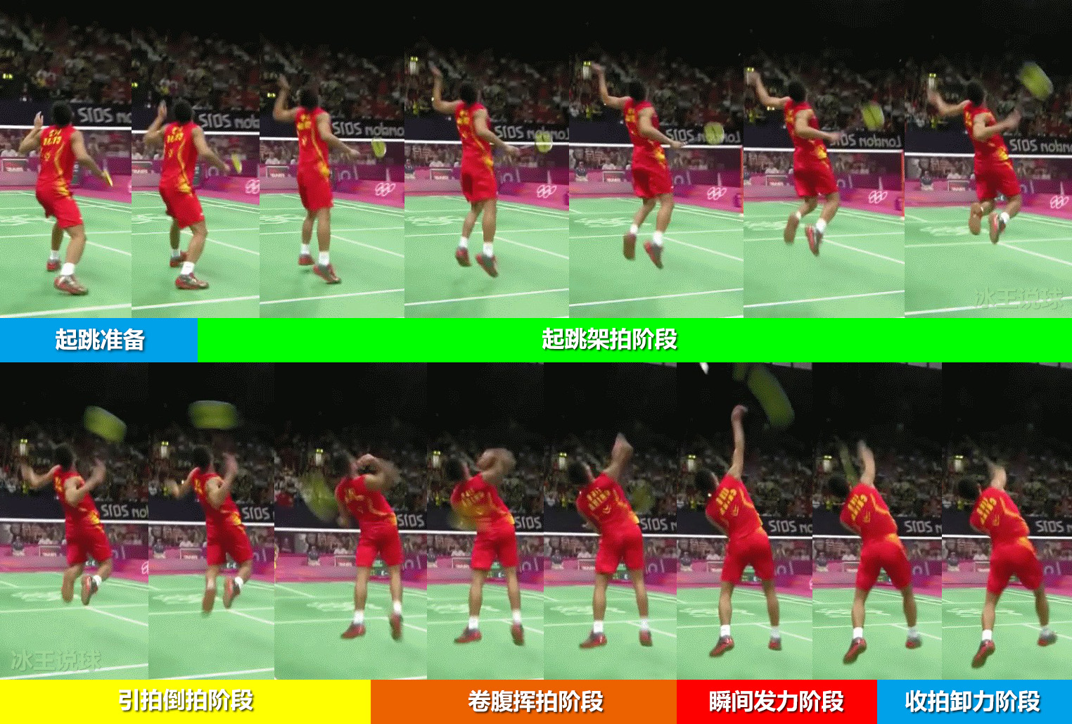 羽毛球挥拍技巧以及注意事项,羽毛球引拍挥拍技巧