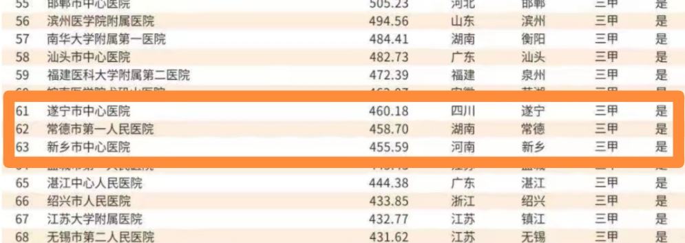 常德厉害的医院,常德市最强的三家县医院