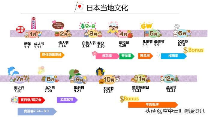 解决物流行业痛点,日本fba解决方法