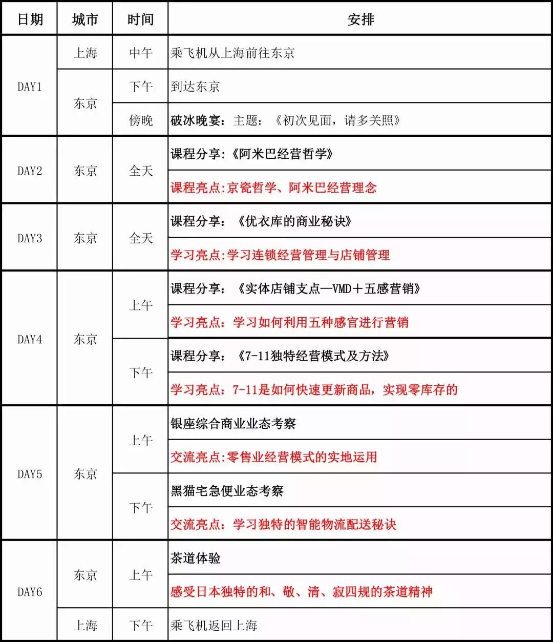 日本商业新形态给我们的启示,日本新零售探店