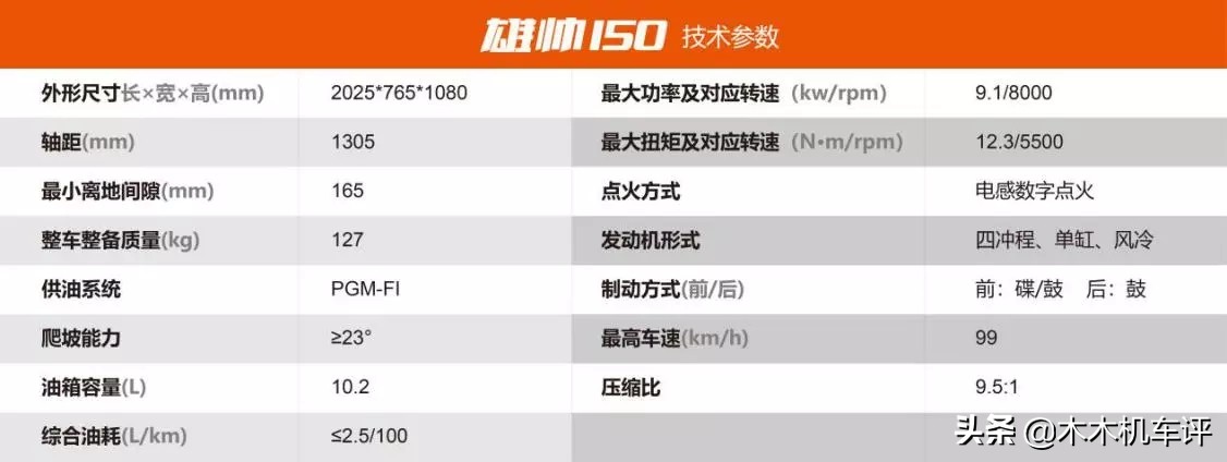 本田雄帅150和锐爽,本田新款雄帅150怎么样