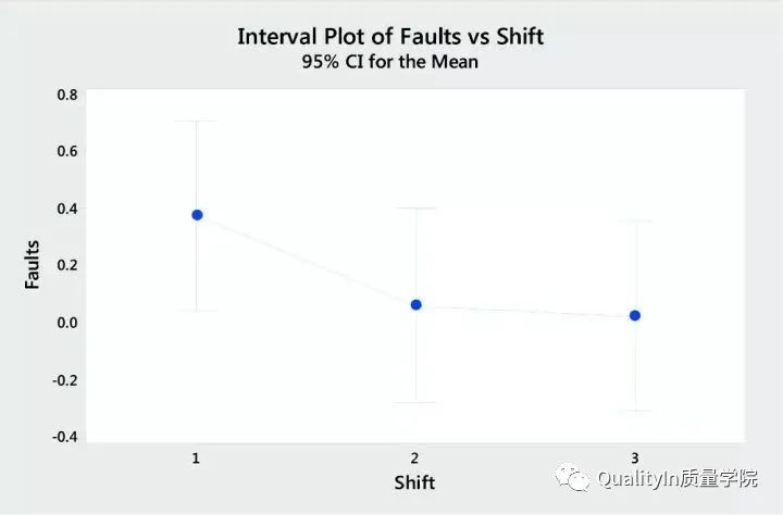 六西格玛统计技术,6西格玛数据分析常用工具