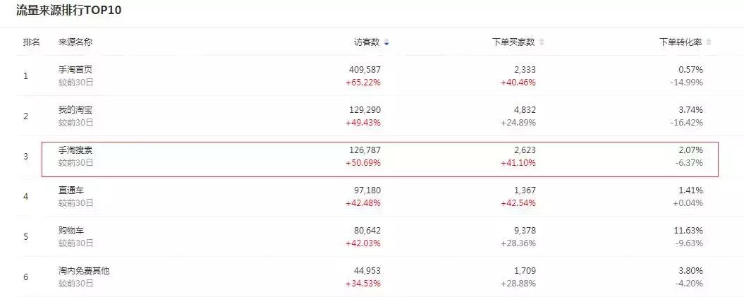 直通车能拉动免费搜索吗,直通车是不是精准匹配才拉动搜索