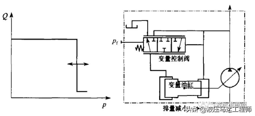 变量泵功能讲解,变量泵控制电路图