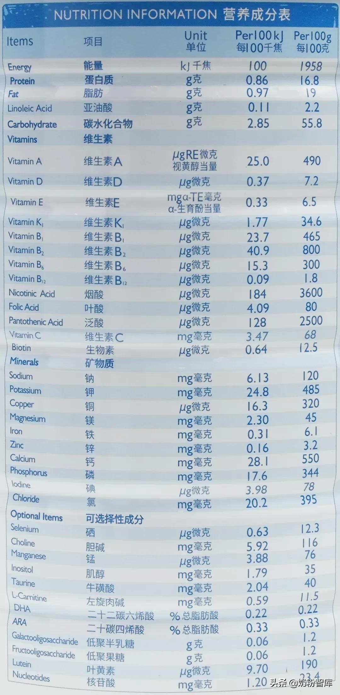 蓝河绵羊奶粉3段新国标价格,蓝河春天羊奶粉与绵羊奶粉区别
