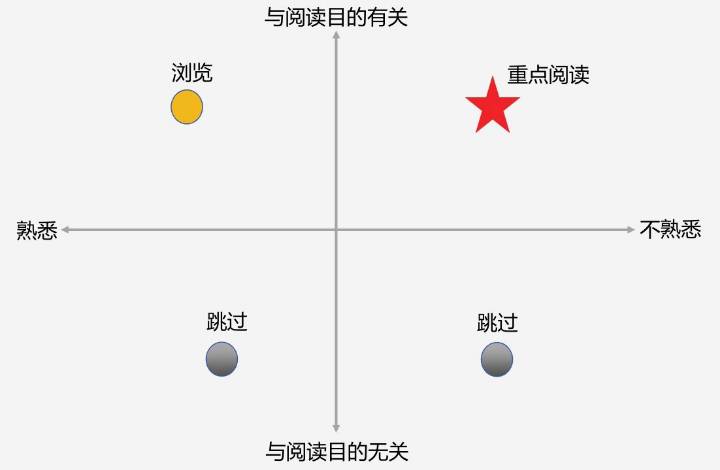 十大学习策略,学习策略的训练与教学口诀