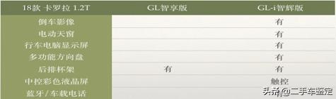 新款卡罗拉上市老款能买吗,卡罗拉最新信息