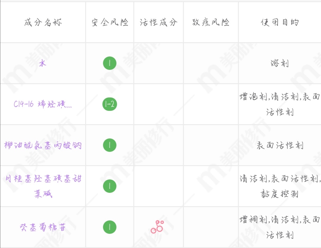 出汗控油洗发水,适合春夏季用的香氛蓬松洗发水
