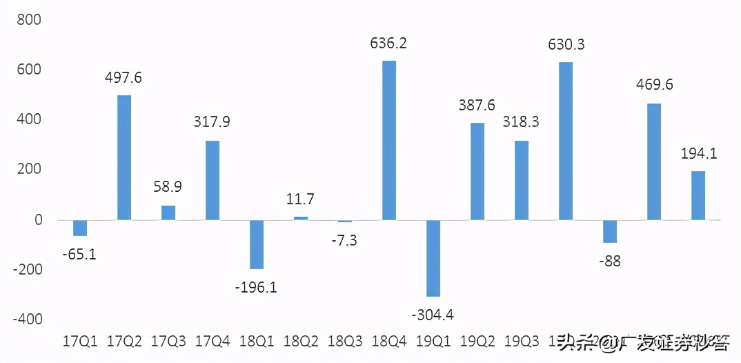 汽车股票怎么挑选优质股,汽车行业最值得长期持有的股票