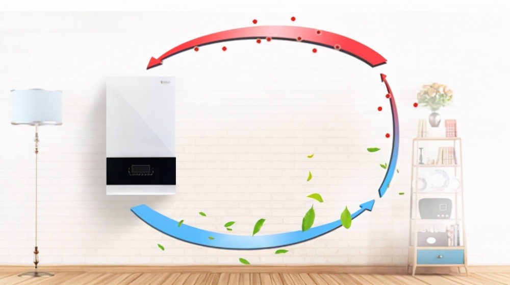 新风系统各种模式,简单了解新风系统