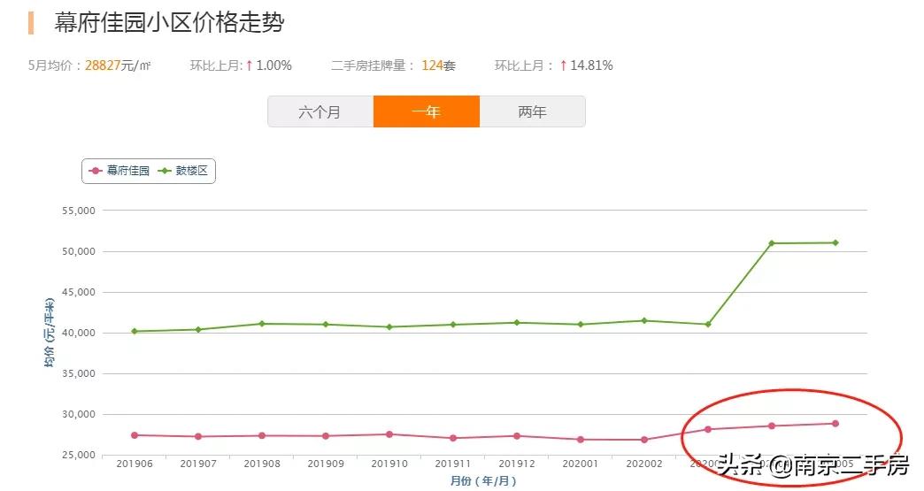 周边小区房价暴涨,垃圾遍地的小区
