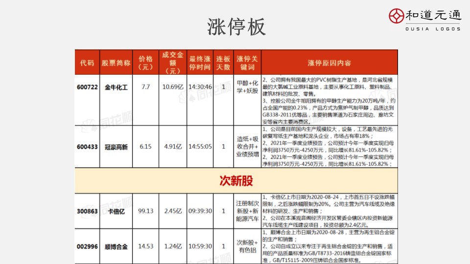 2021年12月23日早报,3月12日早报