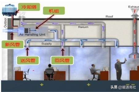 集中空调通风系统卫生管理档案,集中空调通风系统卫生管理标准
