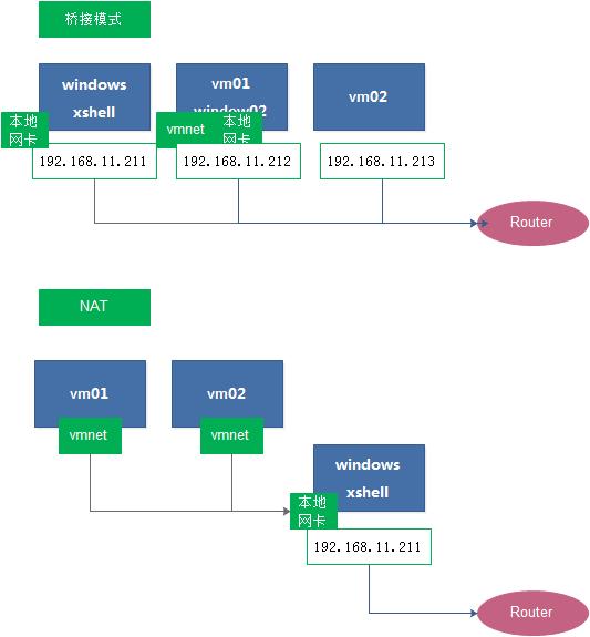 局域网ip怎么设置dns,局域网首选dns和备用dns怎么设置