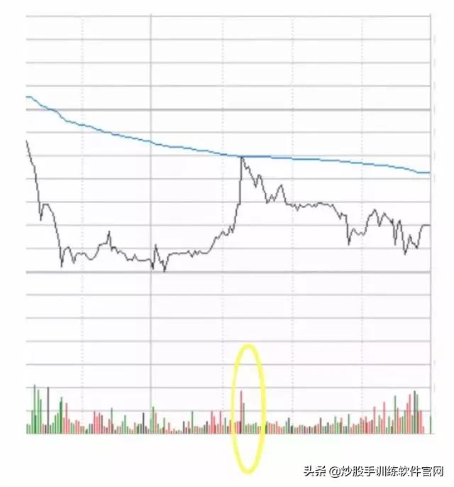 六大经典分时图,分时图最好的视频