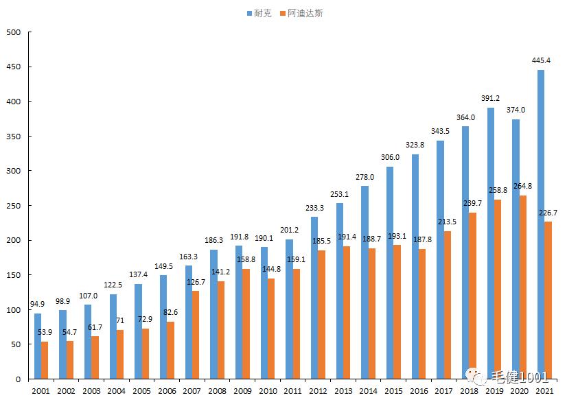 王子与平民,中国鞋服市场面临的挑战