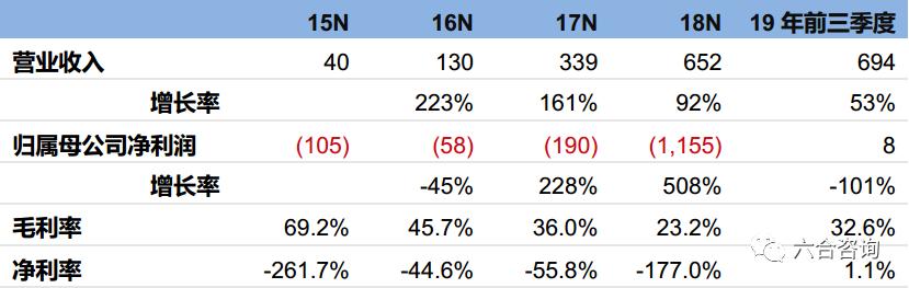 美团构建生态闭环,美团年度观察2020