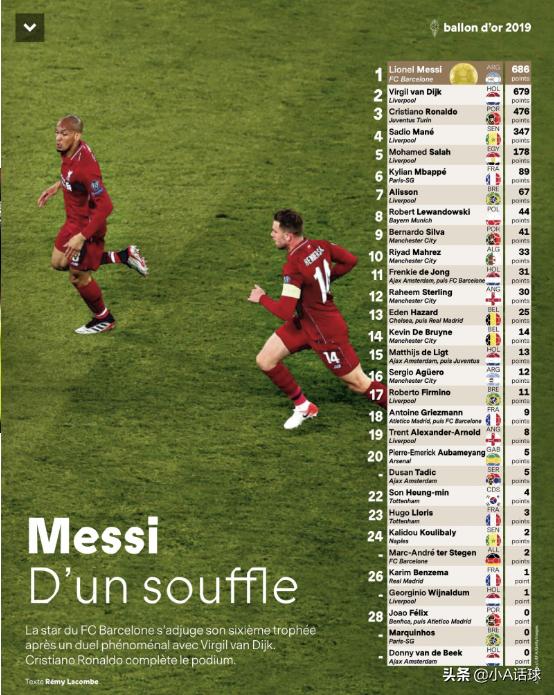 近十年金球奖得主,历年足坛金球奖