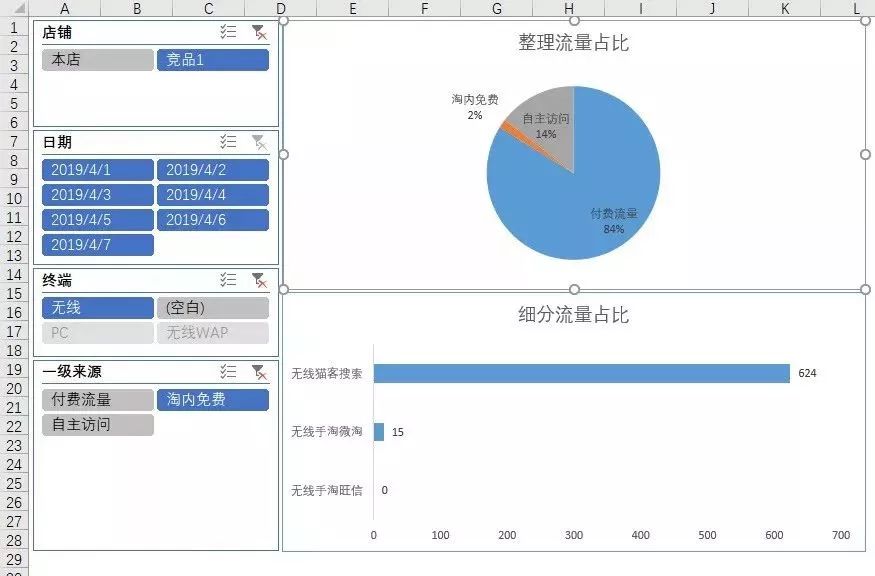 淘宝竞品分析套路与思路,淘宝竞品数据分析思路和方法